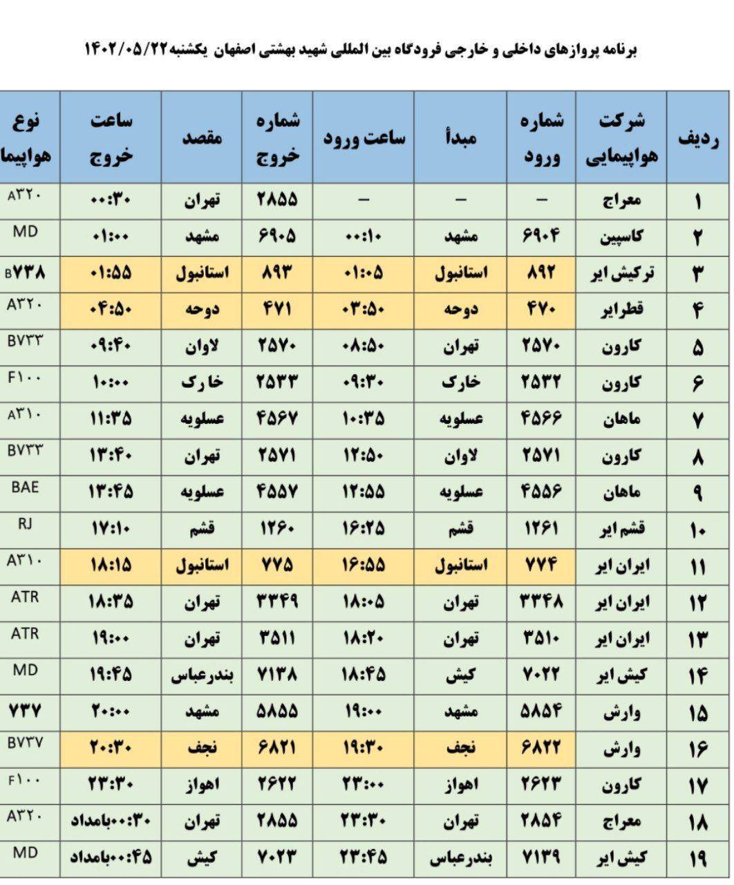 برنامه پرواز‌های فرودگاه اصفهان در روز یکشنبه ۲۲ مرداد ۱۴۰۲