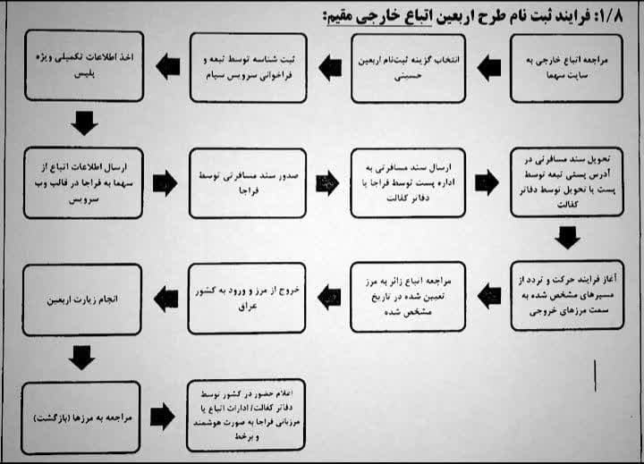 آغاز ثبت نام اتباع خارجی در پیاده روی اربعین حسینی