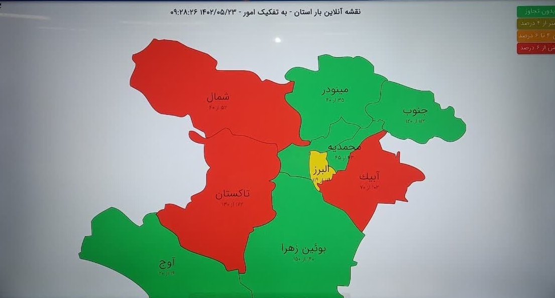 جزئیات مصرف برق در استان قزوین 