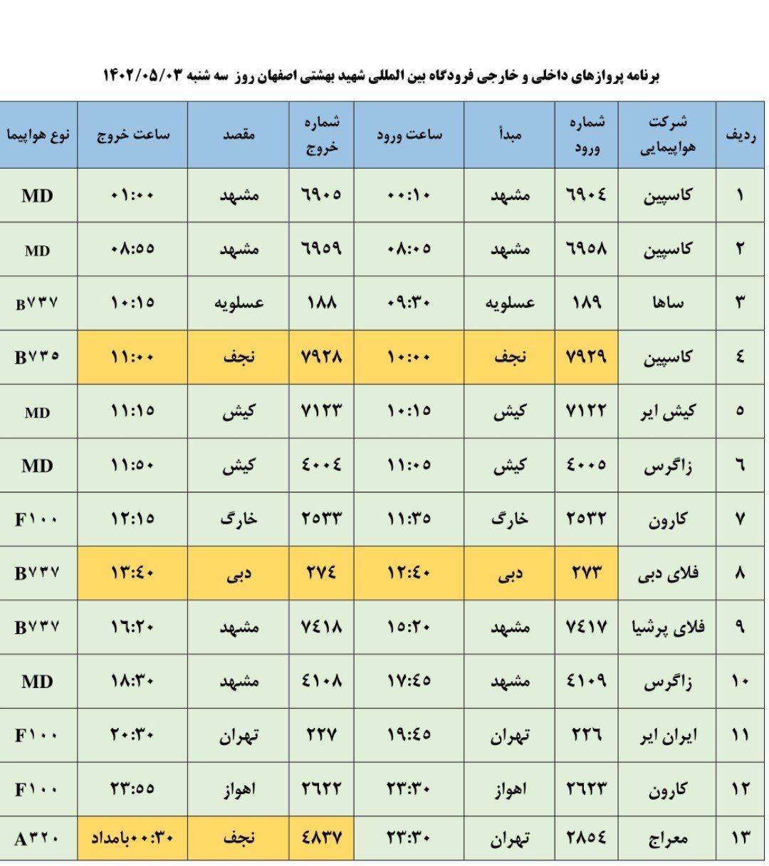 برنامه پرواز‌های فرودگاه اصفهان در روز سه شنبه ۳ مرداد ۱۴۰۲