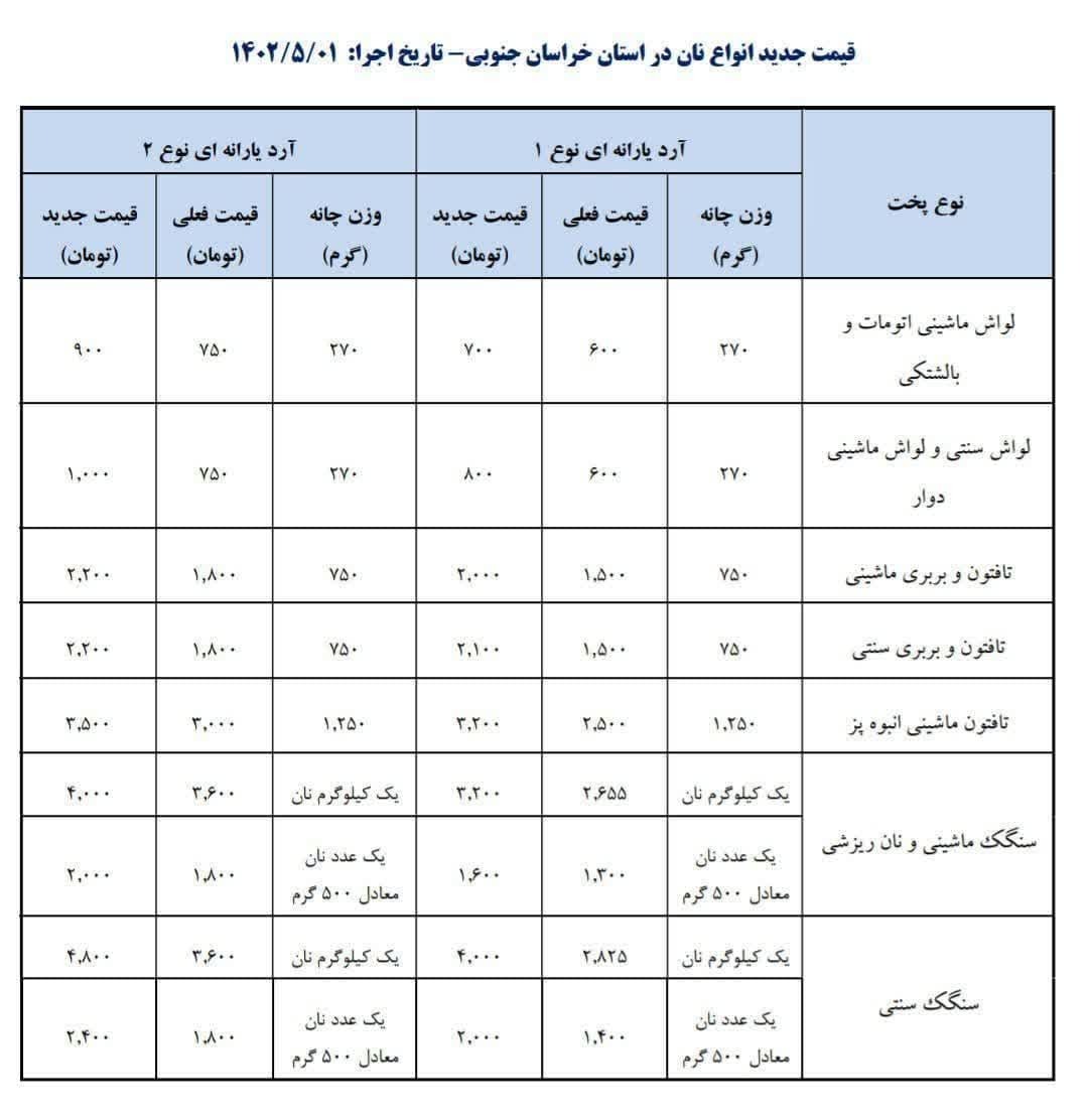 اعلام قیمت های جدید نان در خراسان جنوبی