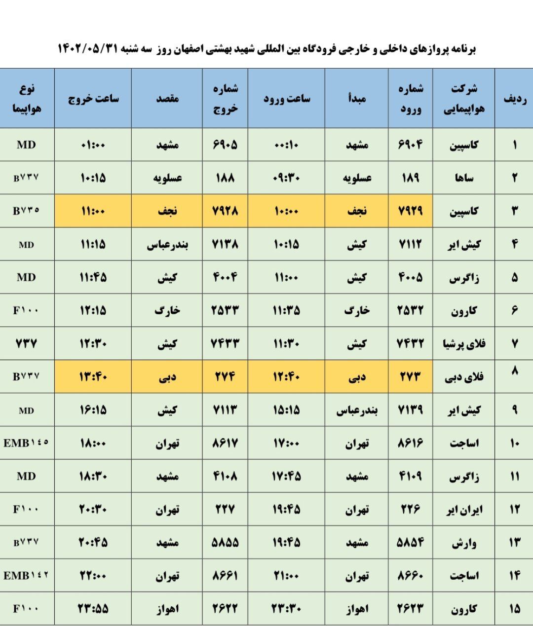 برنامه پرواز‌های فرودگاه اصفهان در روز سه شنبه ۳۱ مرداد ۱۴۰۲