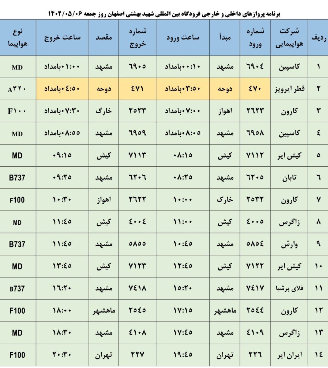 برنامه پرواز‌های فرودگاه اصفهان در روز جمعه ۶ مرداد ۱۴۰۲