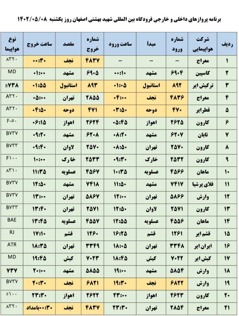 برنامه پرواز‌های فرودگاه اصفهان در روز یک شنبه ۸ مرداد ۱۴۰۲