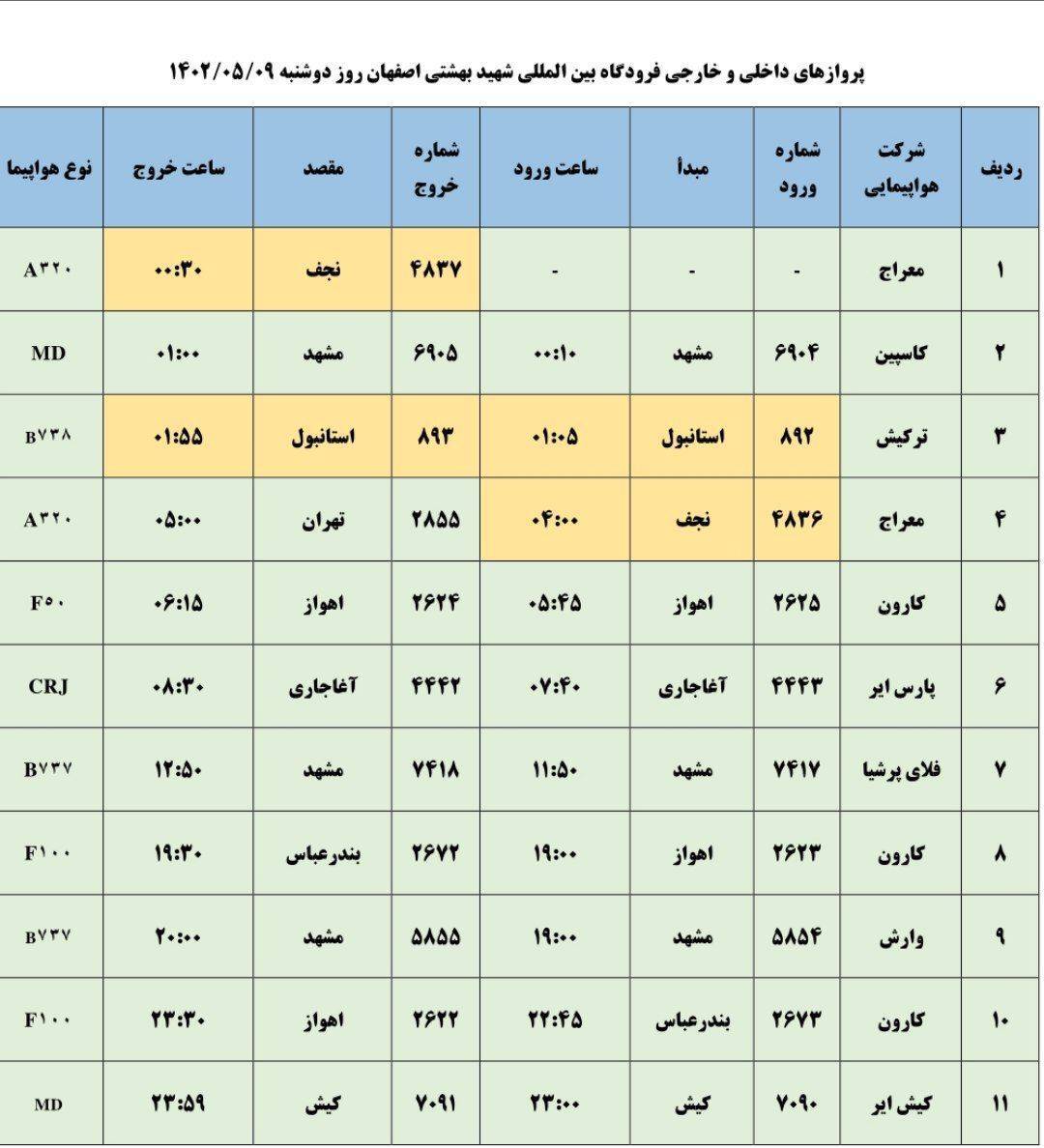برنامه پرواز‌های فرودگاه اصفهان در روز دوشنبه ۹ مرداد ۱۴۰۲
