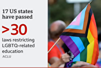 تصویب قوانینی علیه آموزش مسائل دگرباشان در مدارس آمریکا