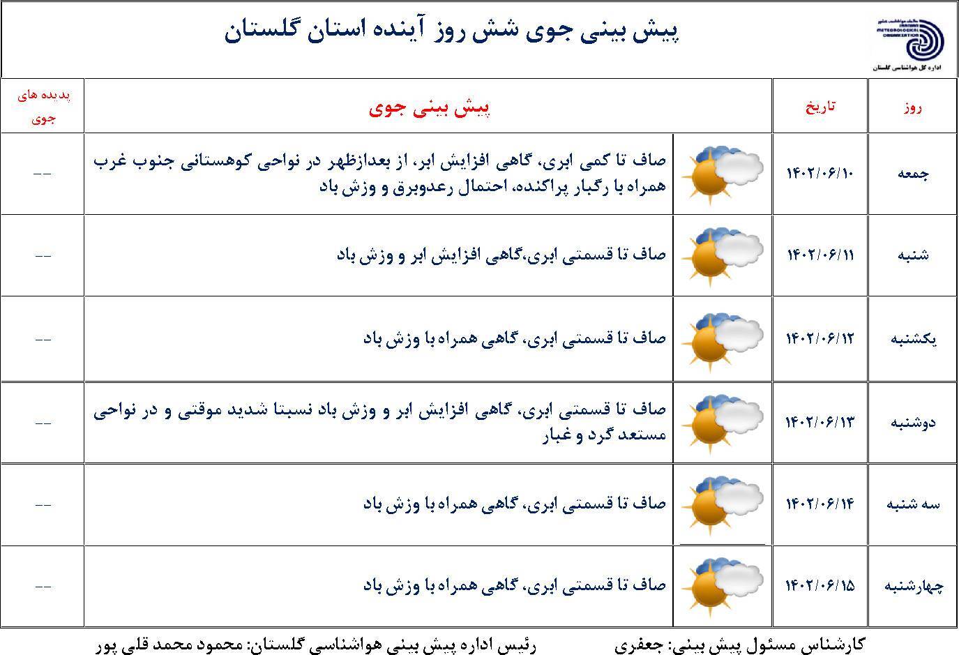 گلستان در هفته جاری / دما ثابت، جو پایدار