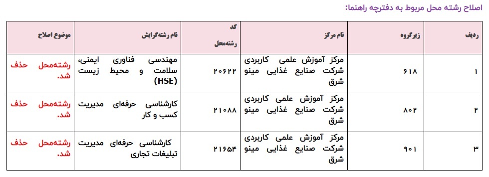 تمدید مهلت ثبت‌نام دوره‌های مهندسی فناوری و کارشناسی حرفه‌ای «ناپیوسته» علمی کاربردی