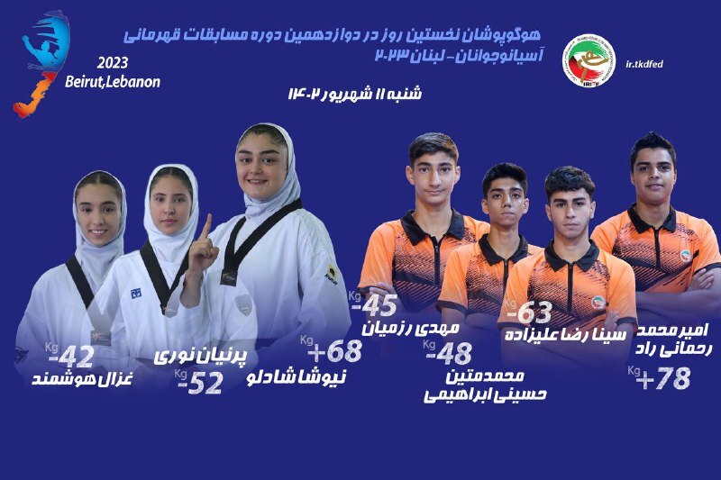 در خشش تکواندوکاران نوجوان ایران در نخستین روز پیکار‌های قهرمانی آسیا