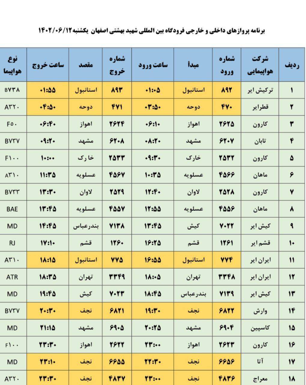 برنامه پرواز‌های فرودگاه اصفهان در روز یکشنبه ۱۲ شهریور ۱۴۰۲