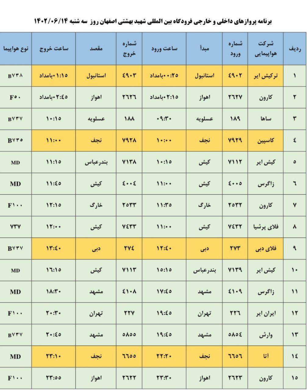 برنامه پروازهای فرودگاه شهید بهشتی اصفهان(۱۴ شهریور)