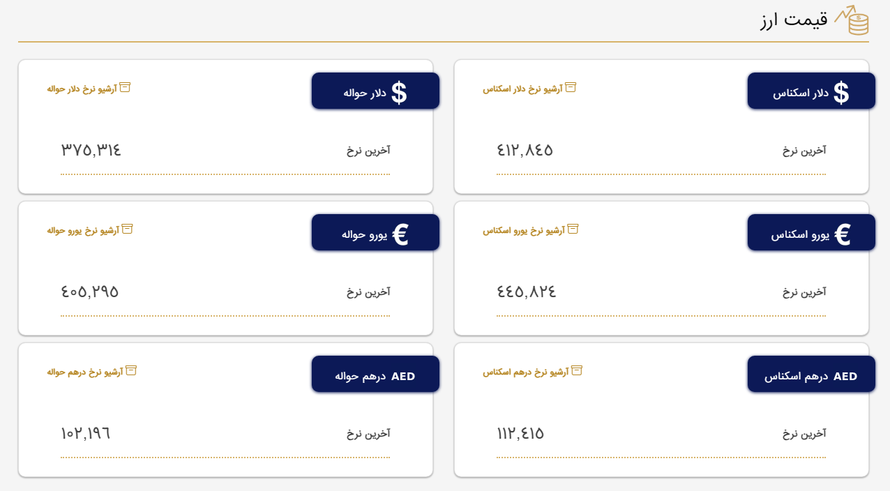 قیمت دلار و یورو در مرکز مبادله ایران؛ سه‌شنبه ۱۴ شهریور