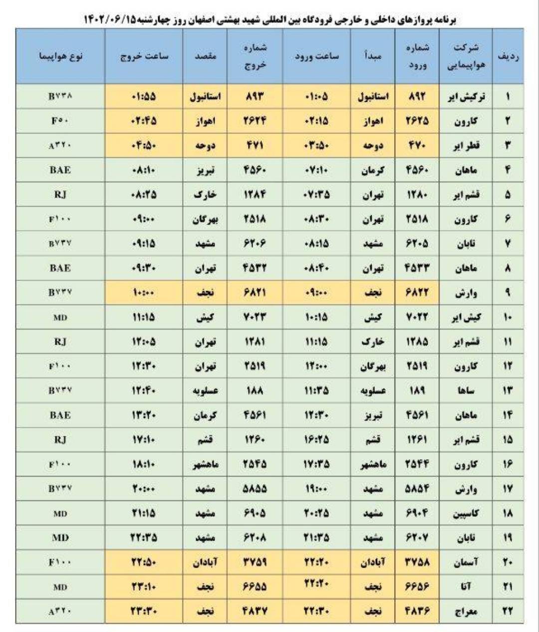 برنامه پرواز‌های فرودگاه شهید بهشتی اصفهان (۱۵ شهریور)