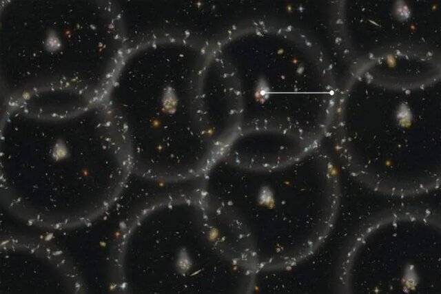 شناسایی چین و چروک فضا از شکل کهکشان‌ها