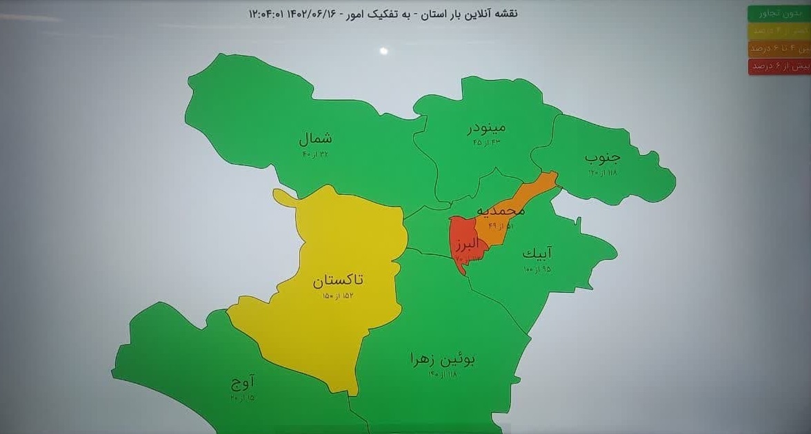 البرز همچنان در وضعیت قرمز مصرف برق