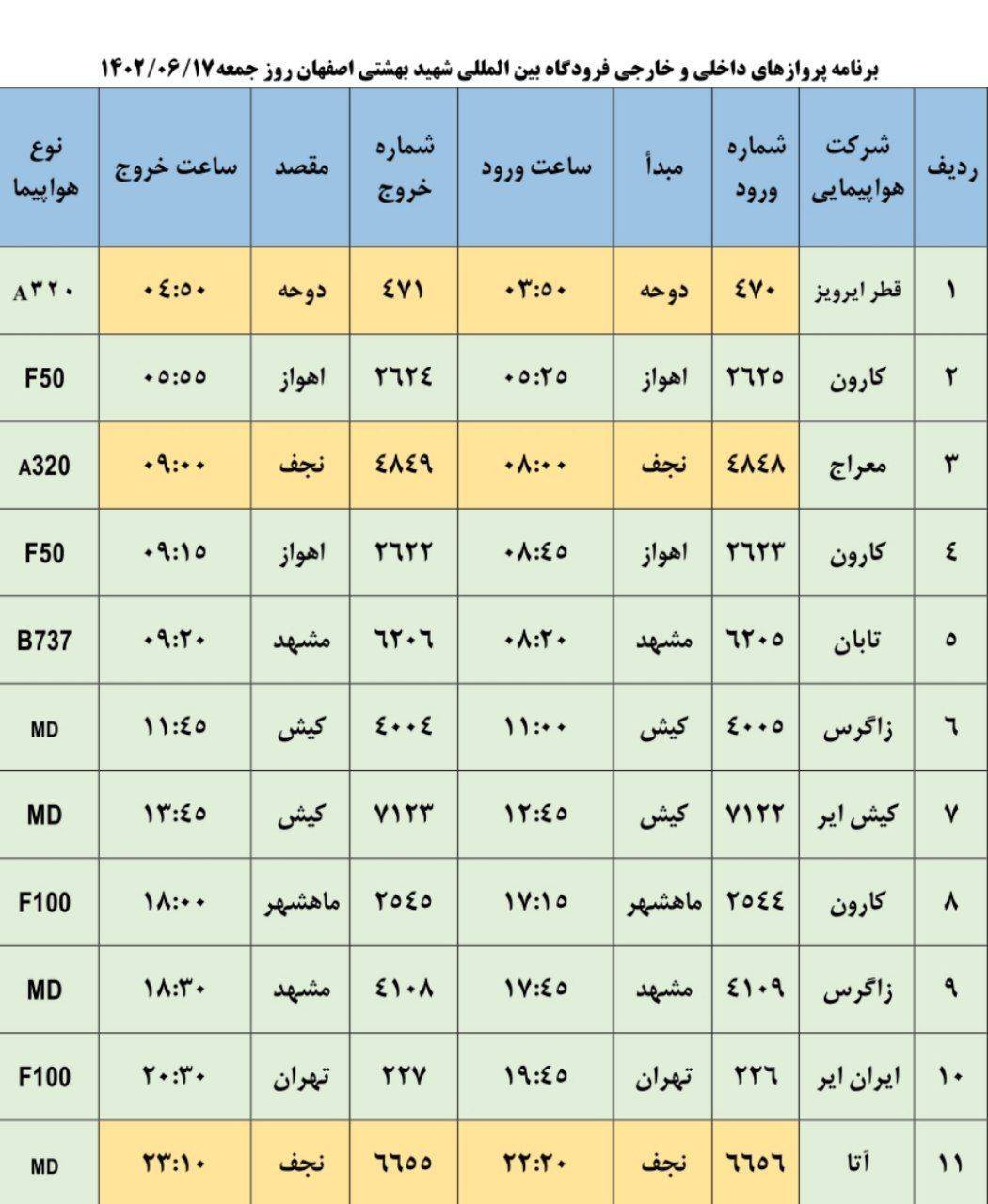 برنامه پرواز‌های فرودگاه شهید بهشتی اصفهان در ۱۷ شهریور