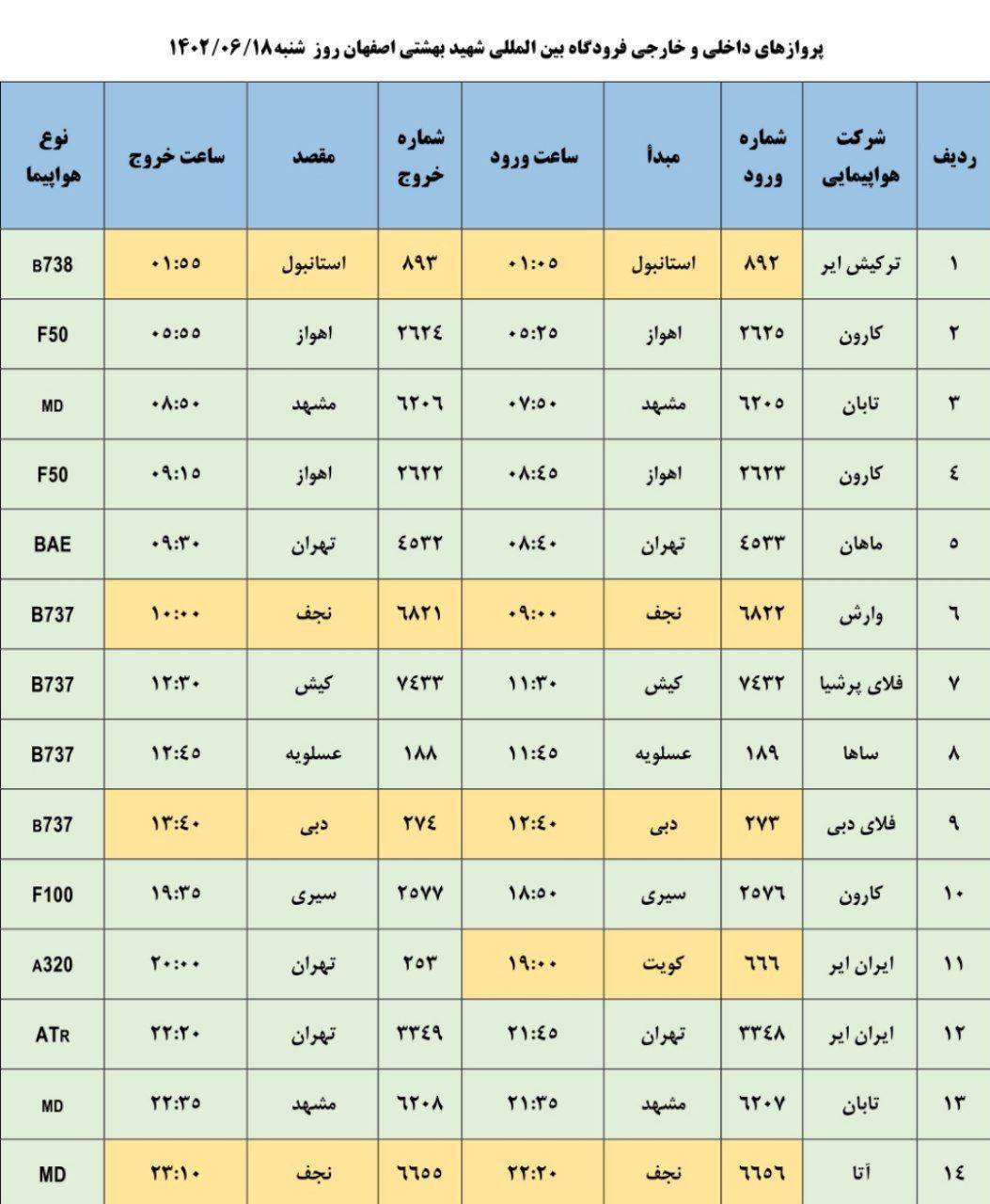 برنامه پرواز‌های فرودگاه شهید بهشتی اصفهان در ۱۸ شهریور