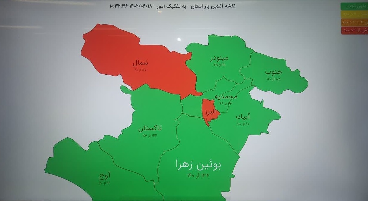 جزئیات مصرف برق در استان قزوین