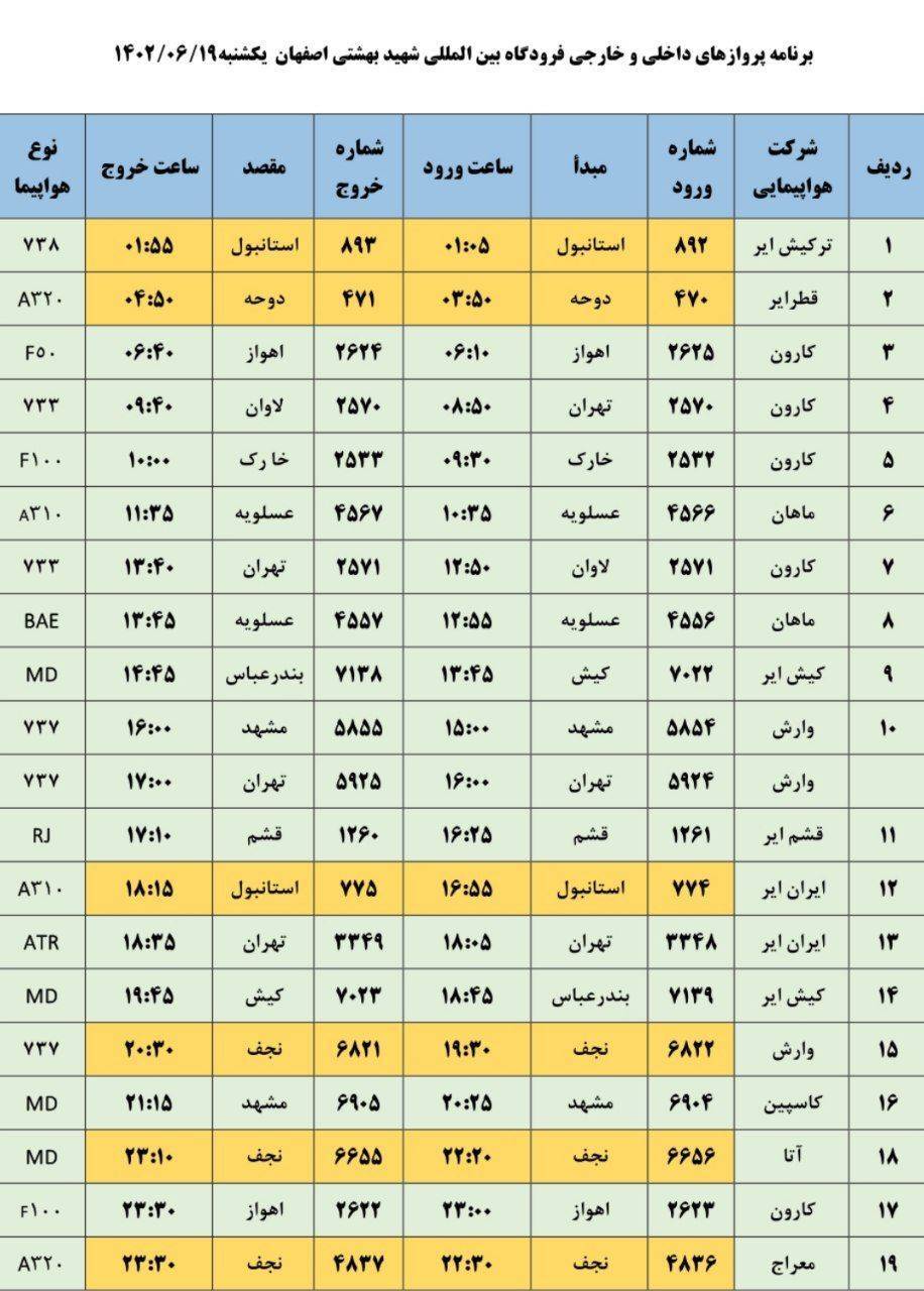 برنامه پرواز‌های فرودگاه شهید بهشتی اصفهان در ۱۹ شهریور