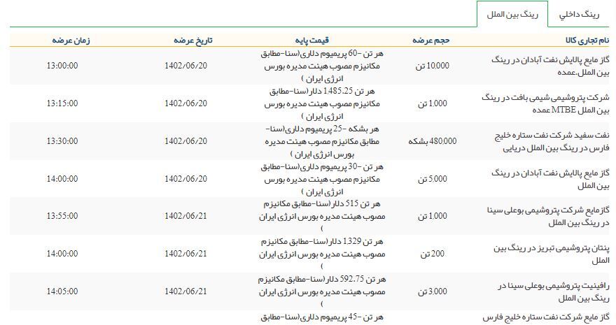 عرضه بیش از ۲۶ هزار تن فرآورده هیدروکربوری در بورس انرژی