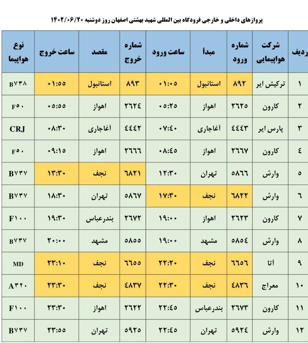 برنامه پرواز‌های فرودگاه شهید بهشتی اصفهان در ۲۰ شهریور