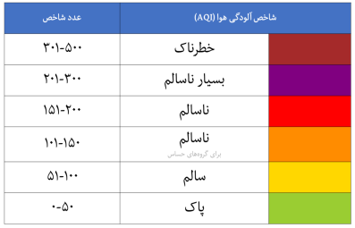 وضعیت قابل قبول شاخص هوا در کلانشهر شیراز