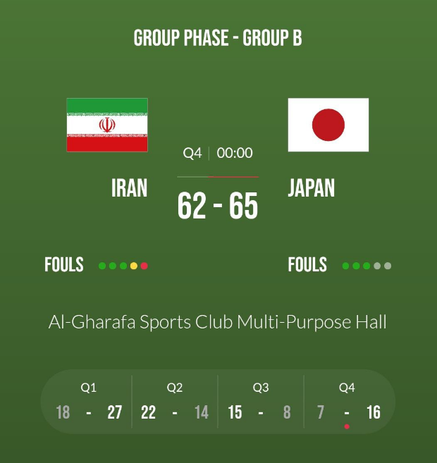 شکست تیم بسکتبال نوجوانان ایران در رقابت نزدیک با ژاپن