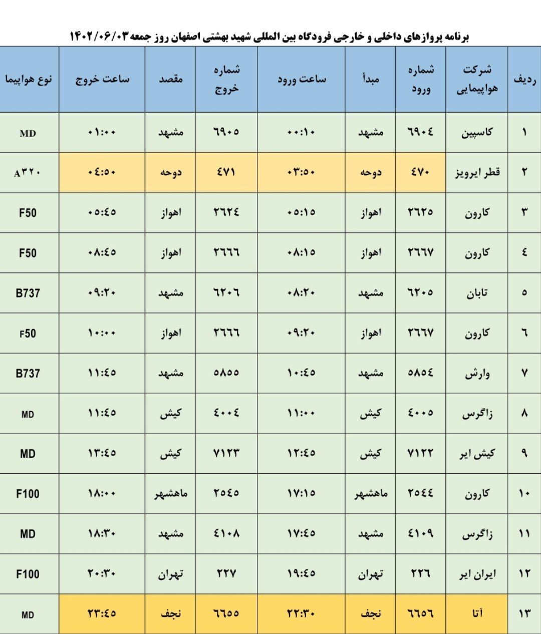 برنامه پرواز‌های فرودگاه اصفهان در روز جمعه ۳ شهریور ۱۴۰۲