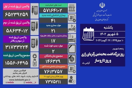 جان باختن دو بیمار مبتلا به ویروس کرونا