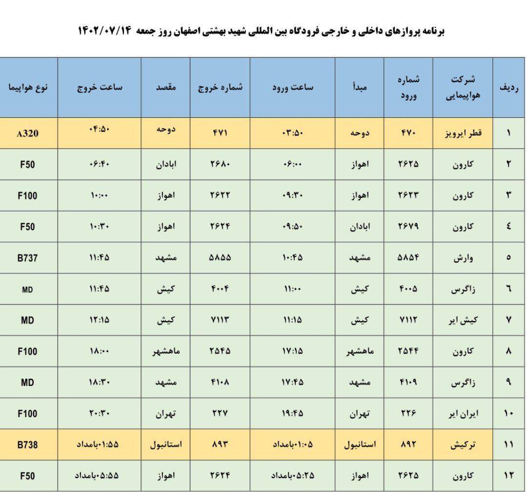 پروازهای فرودگاه شهید بهشتی اصفهان(چهاردهم مهر)