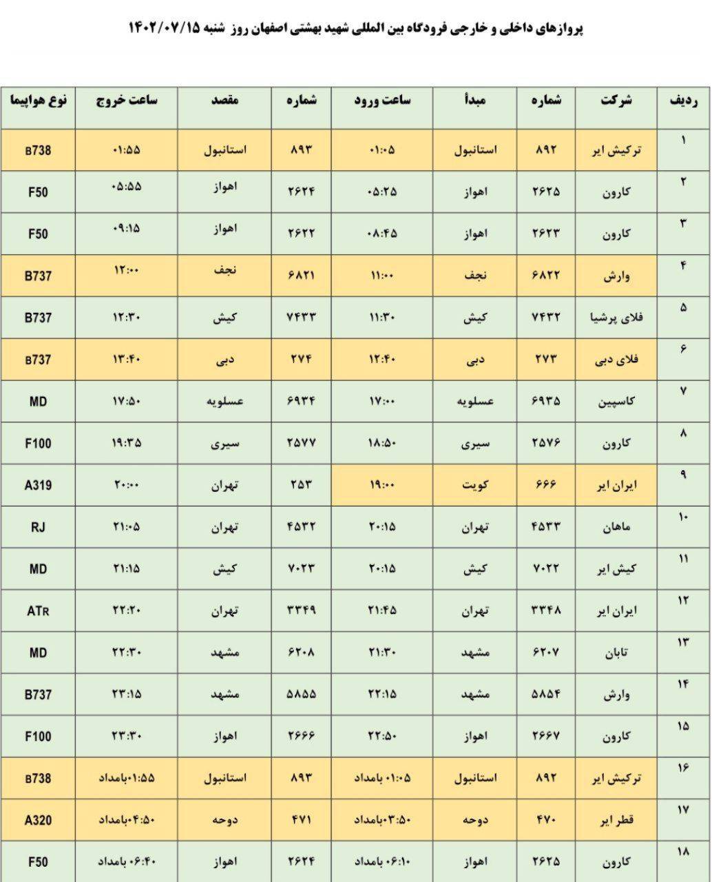 برنامه پرواز‌های فرودگاه اصفهان روز شنبه ۱۵ مهر ۱۴۰۲