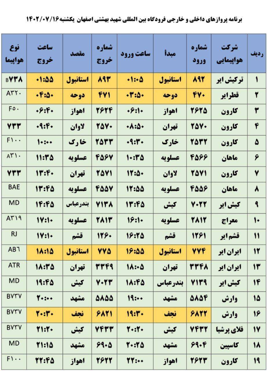 برنامه پرواز‌های فرودگاه اصفهان روز یکشنبه ۱۶ مهر ۱۴۰۲