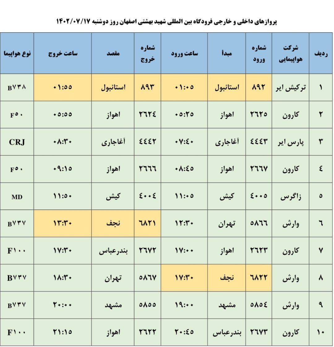 برنامه پرواز‌های فرودگاه اصفهان روز دوشنبه ۱۷ مهر ۱۴۰۲