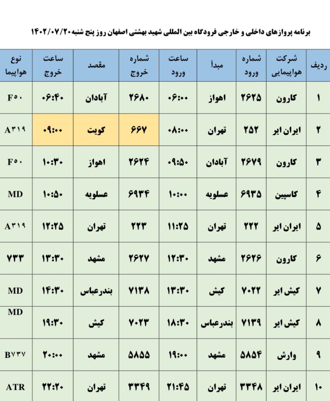 برنامه پروازی فرودگاه اصفهان در روز پنجشنبه ۲۰ مهر ۱۴۰۲