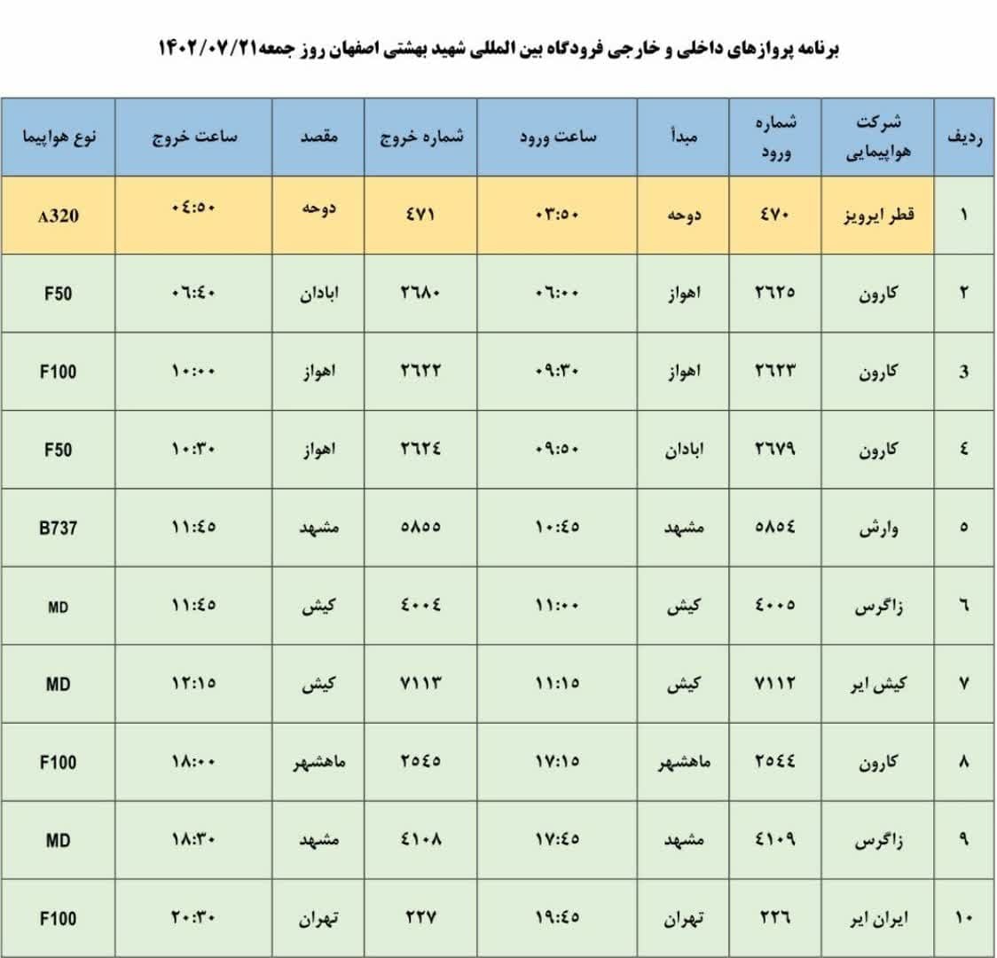 پرواز‌های فرودگاه شهید بهشتی اصفهان در ۲۱ مهر