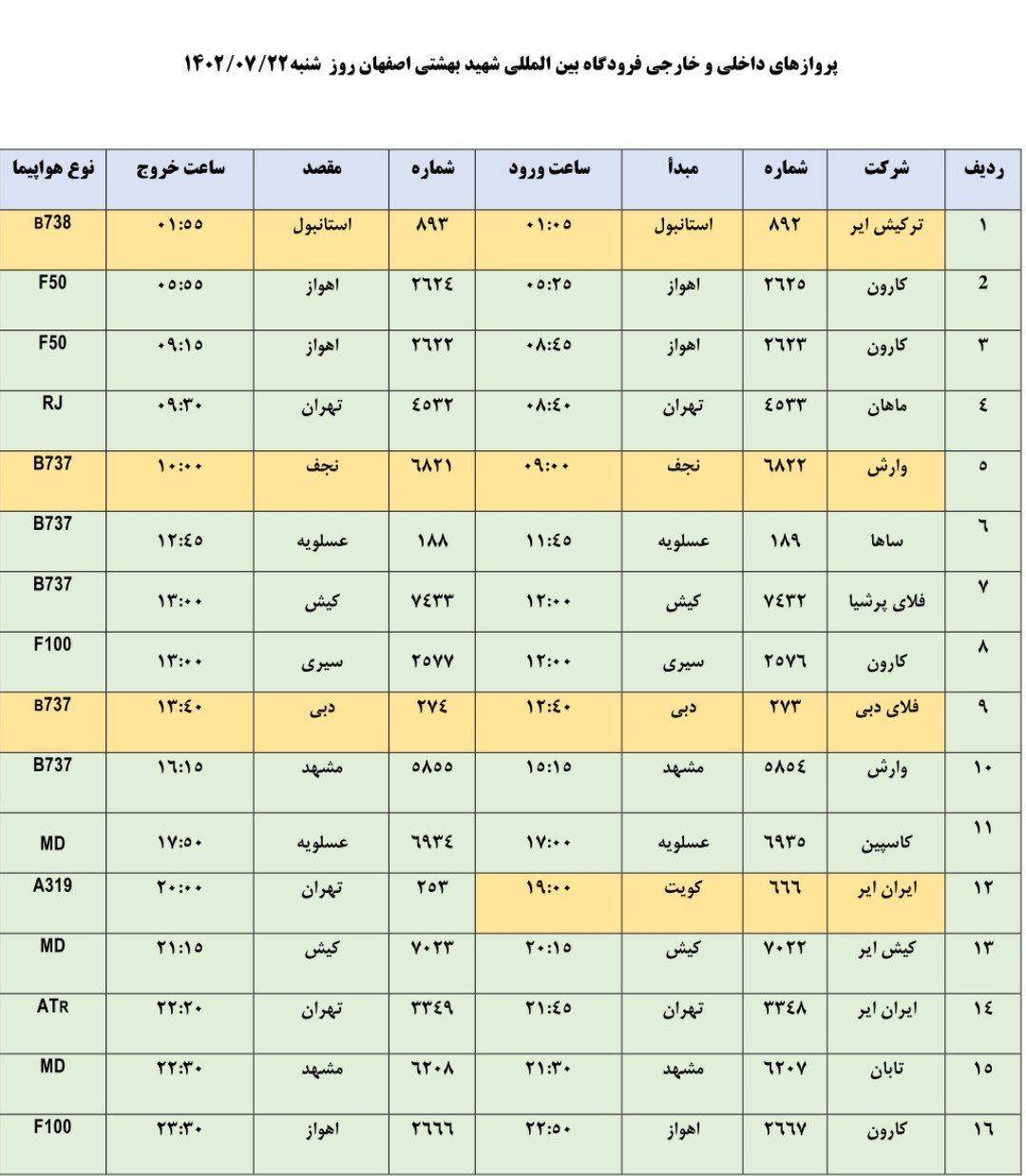 برنامه پرواز‌های فرودگاه اصفهان روز یکشنبه ۲۲ مهر ۱۴۰۲