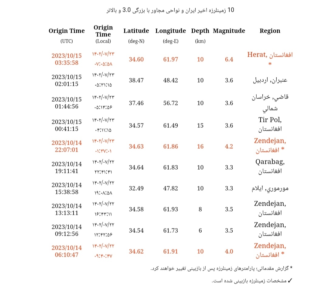 احساس زلزله افغانستان در خراسان جنوبی