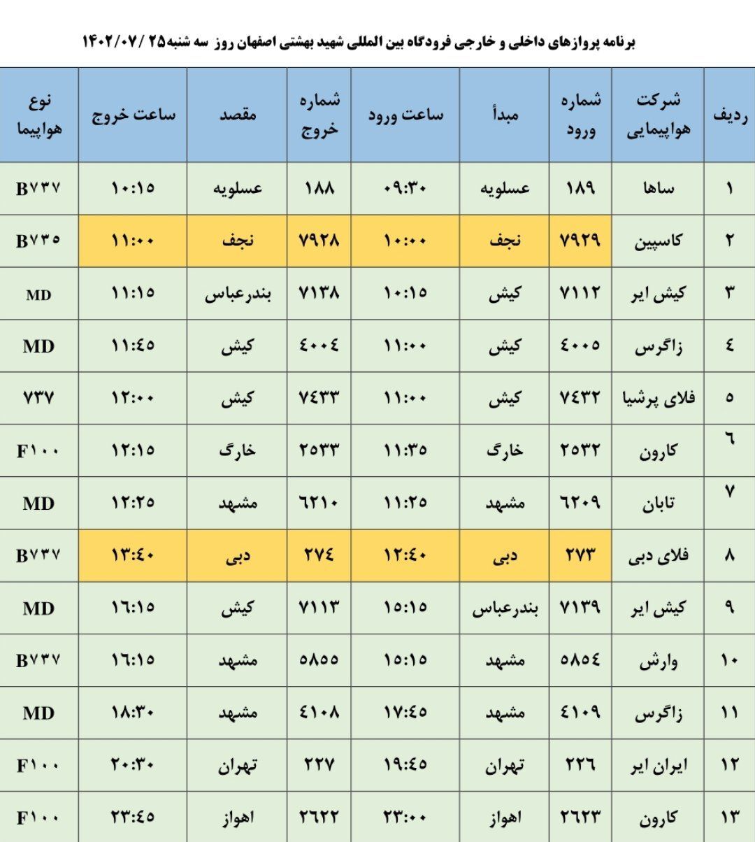 برنامه پرواز‌های فرودگاه اصفهان در روز سه شنبه ۲۵ مهر ۱۴۰۲