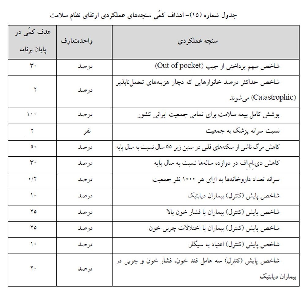 جدول اهداف ارتقاء نظام سلامت به کمیسیون ارجاع شد