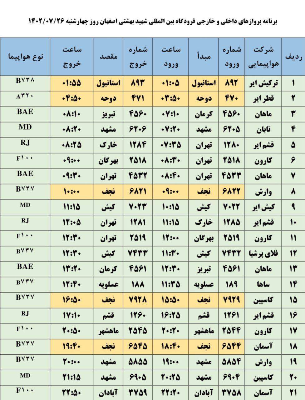 برنامه پرواز‌های فرودگاه اصفهان در روز چهارشنبه ۲۶ مهر ۱۴۰۲