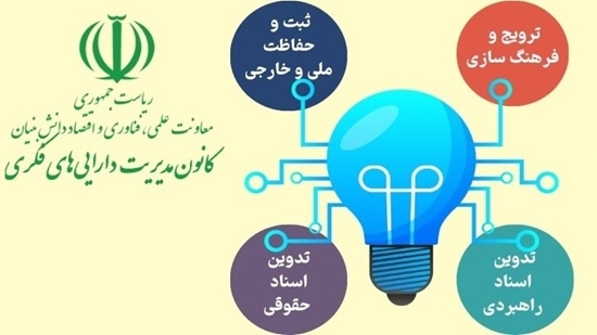 ارتقاء قابلیت‌های نوآوری ایران در توسعه و بهره‌برداری از دارائی‌های فکری