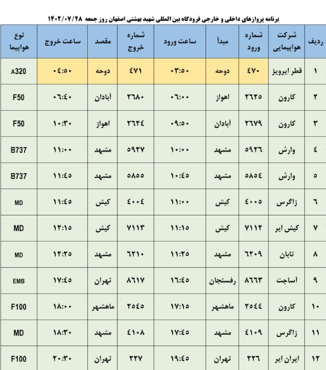 برنامه پروازی فرودگاه اصفهان در روز جمعه ۲۸ مهر ۱۴۰۲