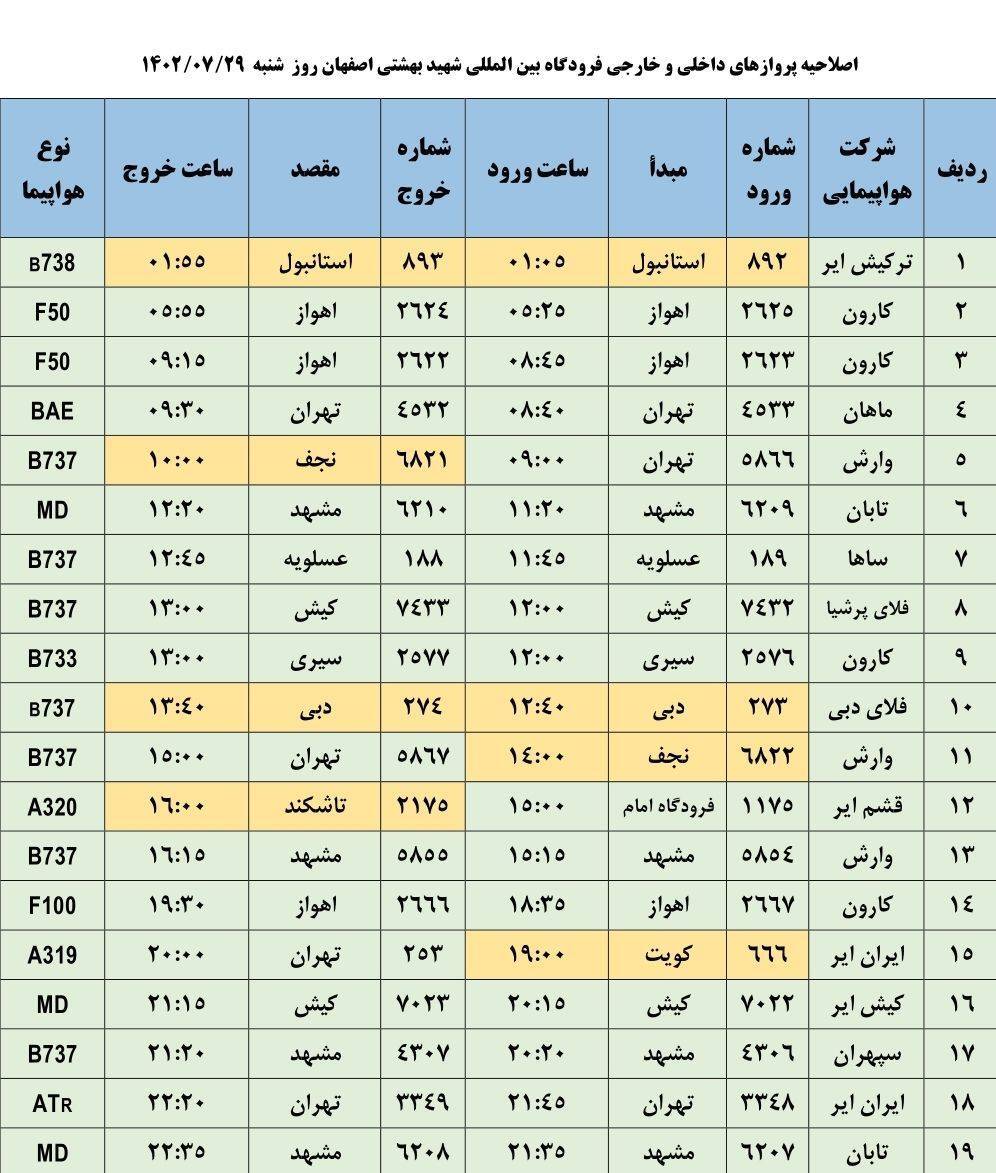 برنامه پروازی فرودگاه اصفهان روز شنبه ۲۹ مهر ۱۴۰۲