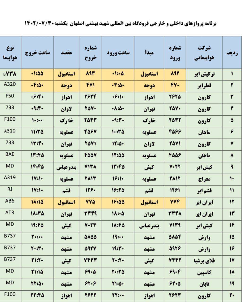 برنامه پروازی فرودگاه اصفهان روز یکشنبه ۳۰ مهر ۱۴۰۲