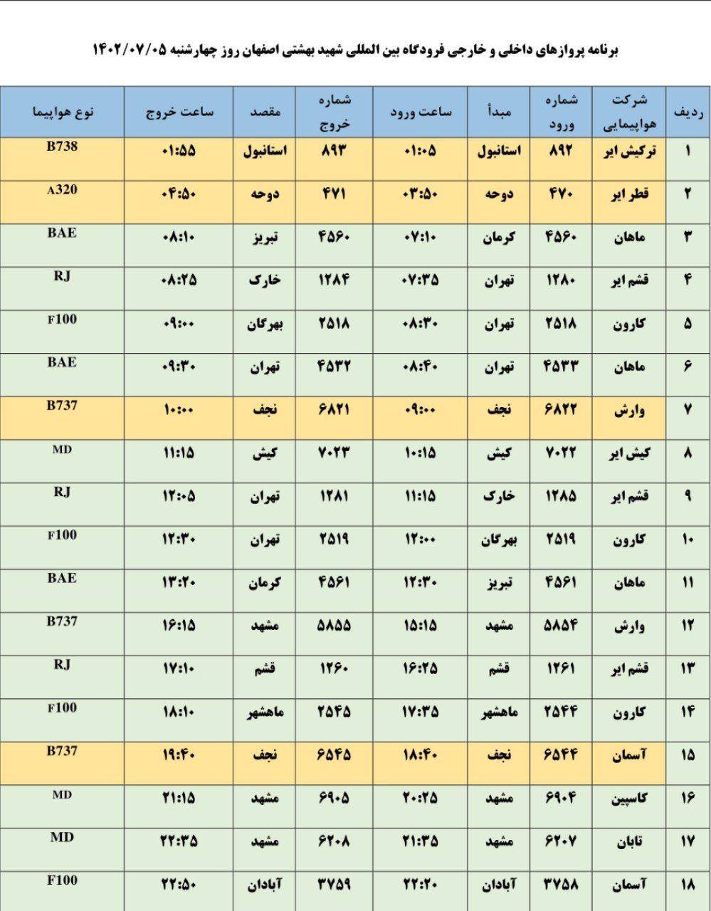 برنامه پرواز‌های فرودگاه اصفهان در روز چهارشنبه پنجم مهر ۱۴۰۲