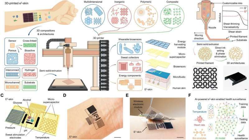 موفقیت دانشمندان در ساخت پوست الکترونیکی با فناوری چاپ سه بعدی