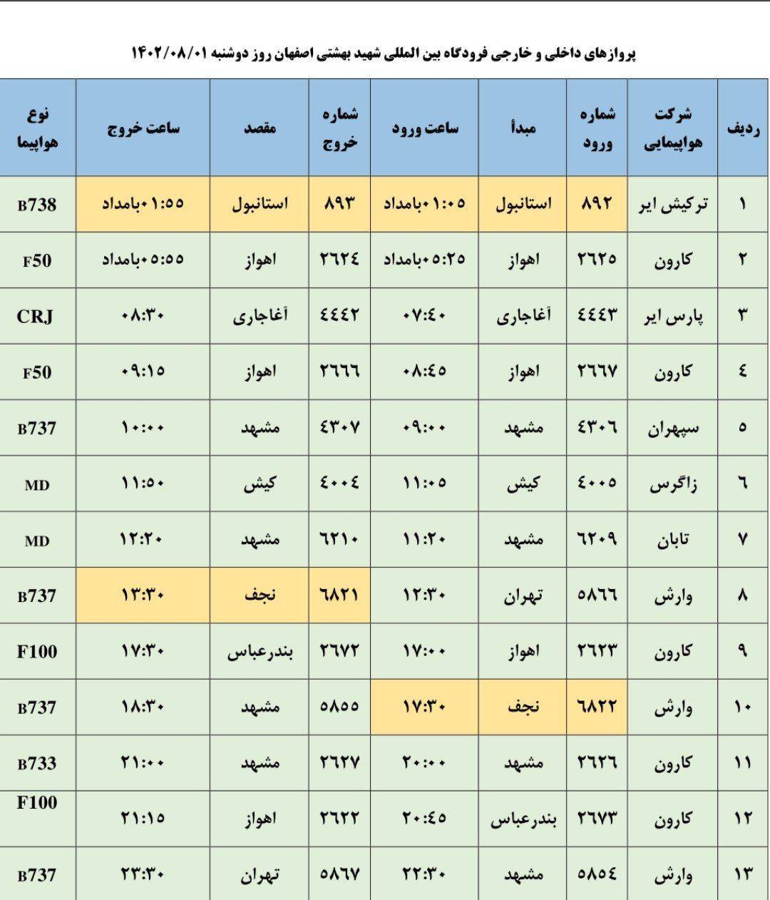 برنامه پروازی فرودگاه اصفهان روز دوشنبه یکم آبان ۱۴۰۲