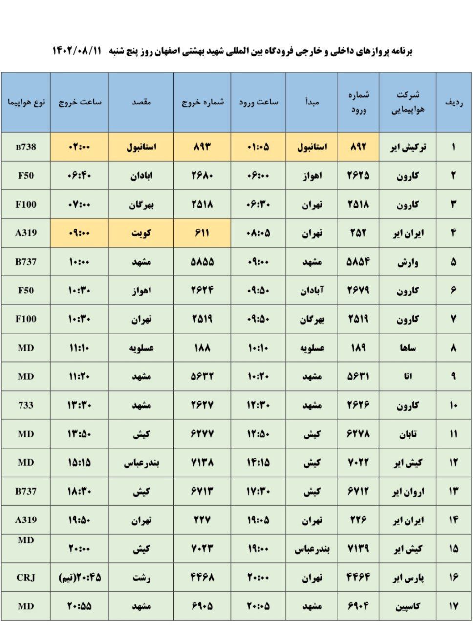 برنامه پروازی فردوگاه اصفهان در روز پنجشنبه ۱۱ آبان ۱۴۰۲