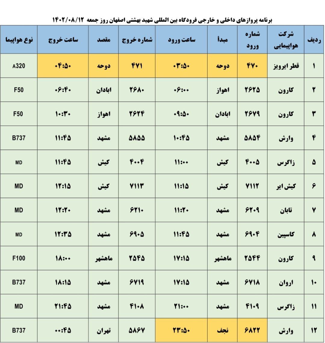 برنامه پرواز‌های فرودگاه اصفهان در روز جمعه ۱۲ آبان ۱۴۰۲