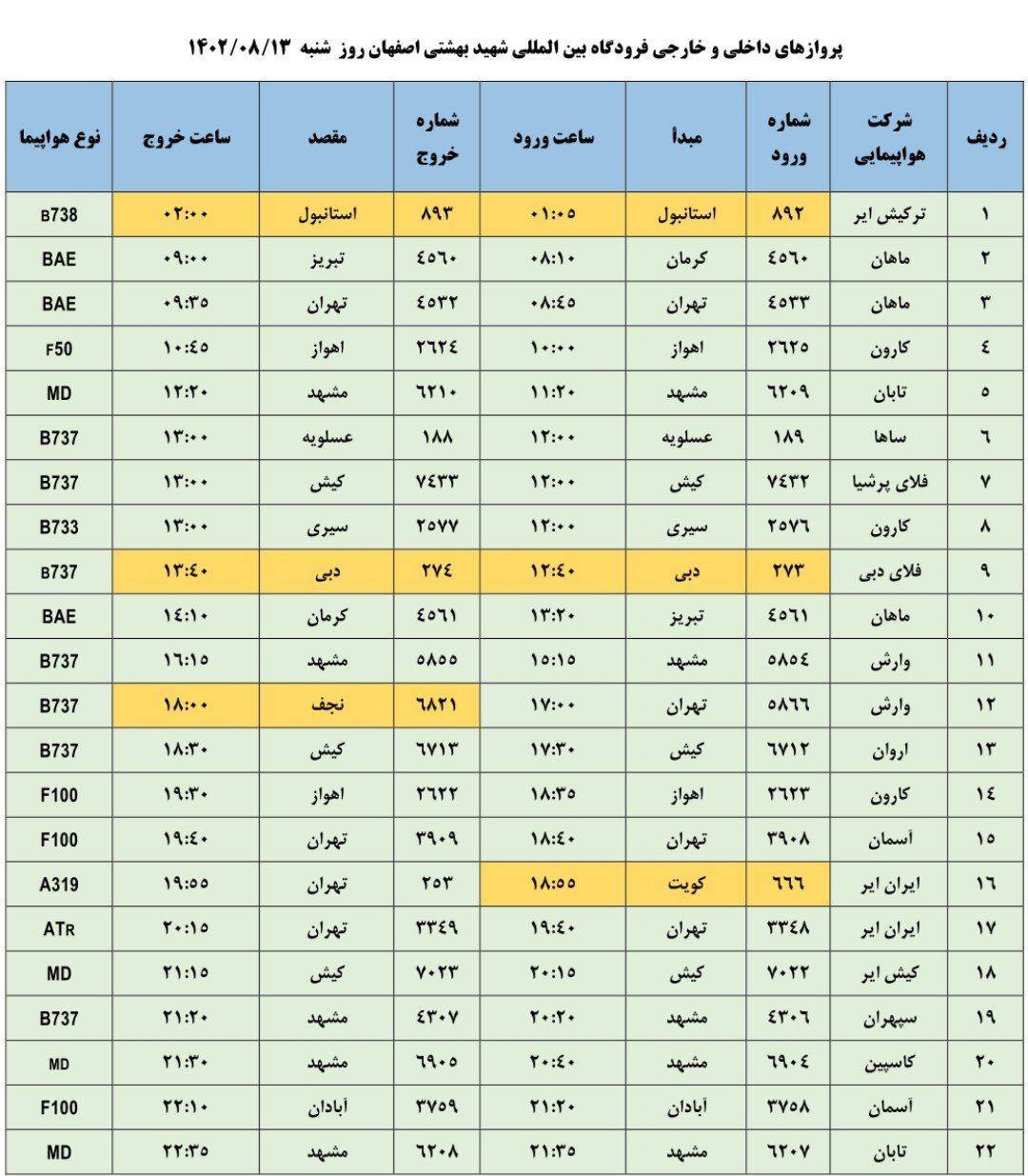 برنامه پرواز‌های فرودگاه اصفهان در روز شنبه ۱۳ آبان ۱۴۰۲